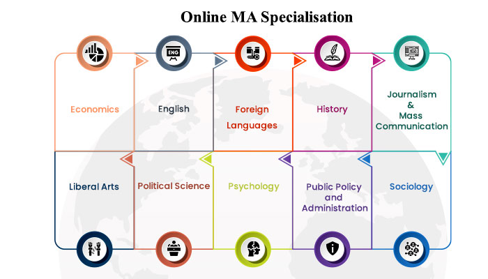 Online MA Specialisations