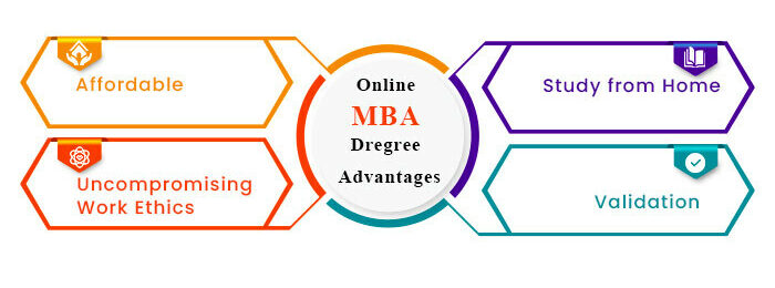 Online MBA Degree Advantage