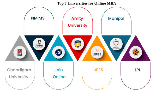 Top 7 Online MBA Colleges in India