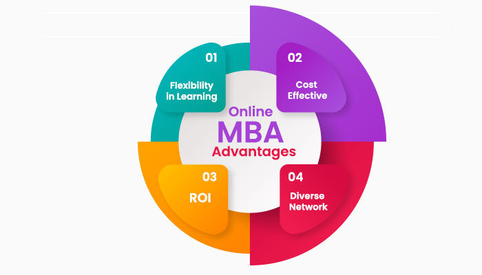 Online MBA Advantages