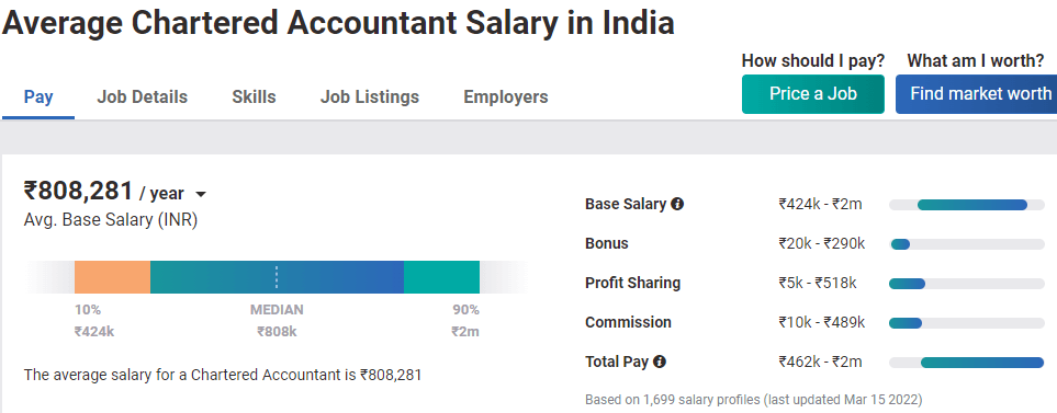 salary of a Chartered Accountant