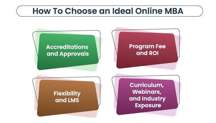 How To Choose an Ideal Online MBA