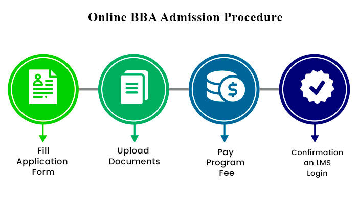 online bba Admission process