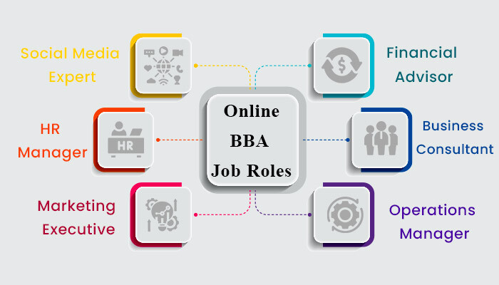 online bba job roles