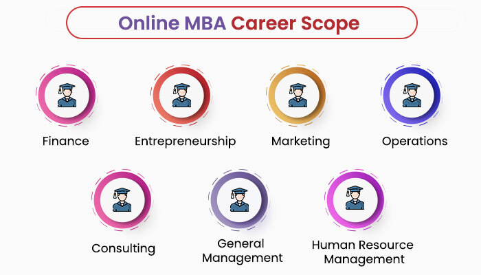 Online MBA Career Scope 