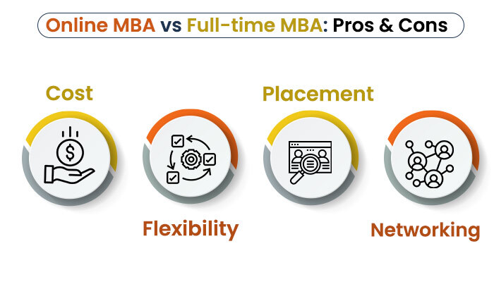 pros and cons of online and part time mba