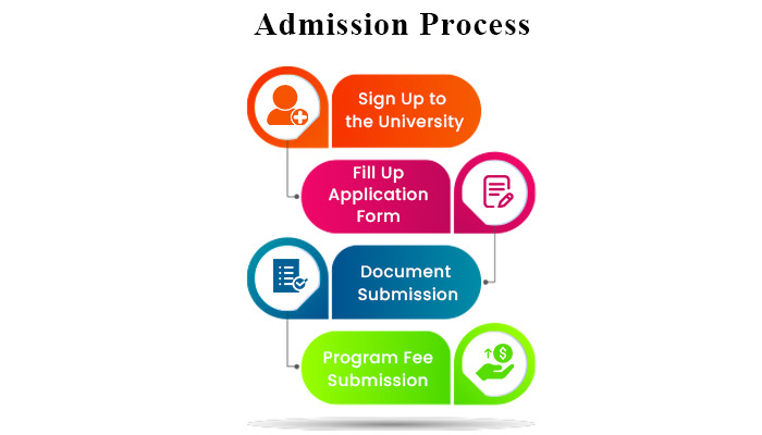 Online MCA Admission Process