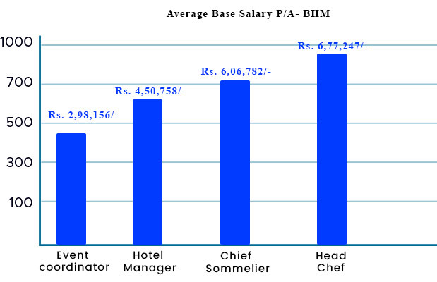 salary BHM