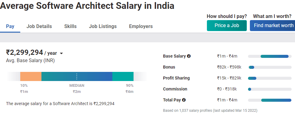 technical architect salary