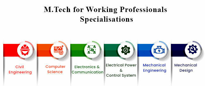 Online M.Tech Specialisations