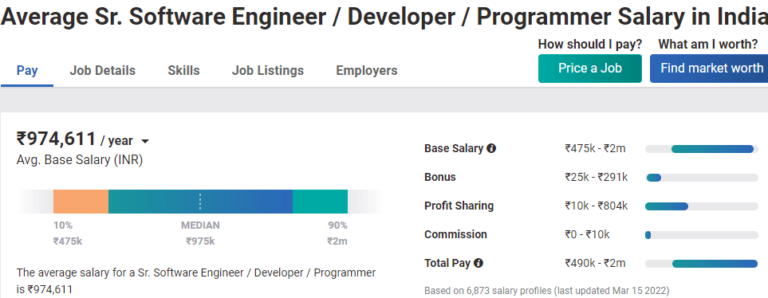 top-7-highest-paying-jobs-in-the-world-salary-job-roles-eligibility