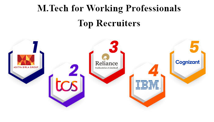 Online M.Tech Big Recruiters 