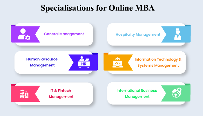 top specialisations of online mba