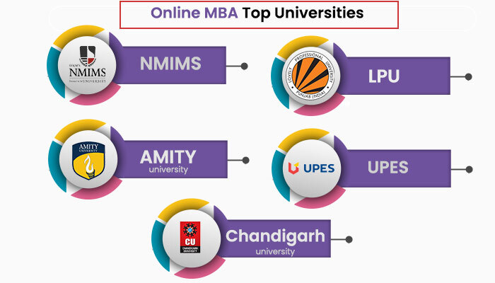 Online MBA Top Universities