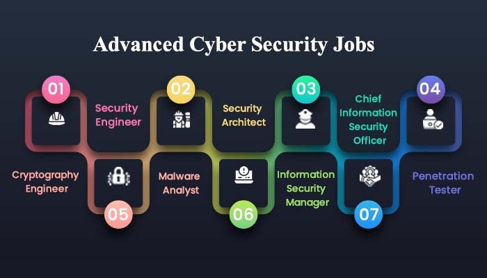 Advanced cyber security jobs