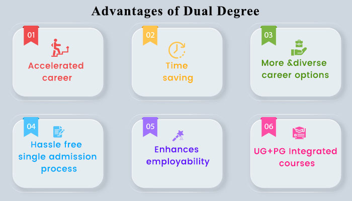 ms and phd dual degree accelerated programs