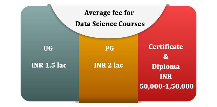 Data Science Course Fee