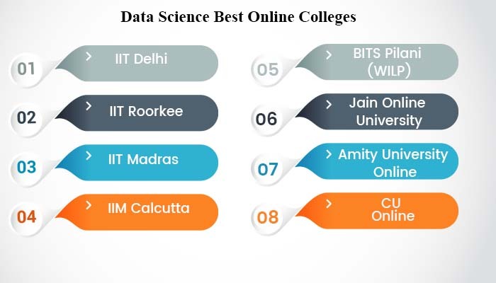 Colleges for Data Science In India