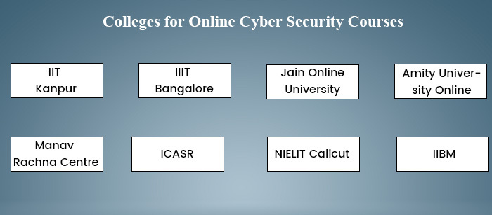 Colleges for Cyber Security in India