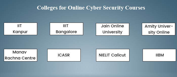 IIT Kanpur offers e-master's degrees in cyber security and communicati