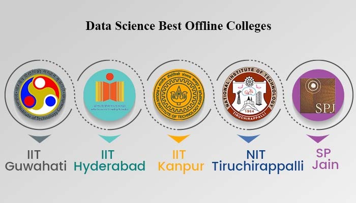 Best 10 Colleges for Data Science