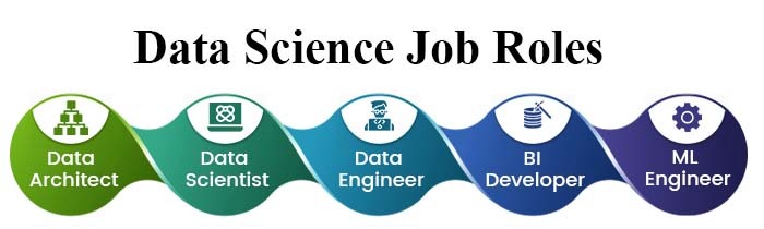 Data Science Jobs & Salary 