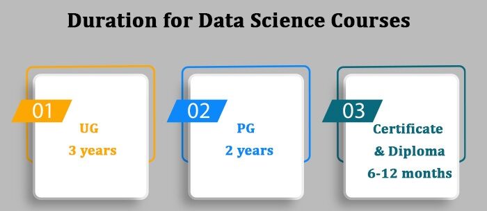 Colleges for Data Science Courses