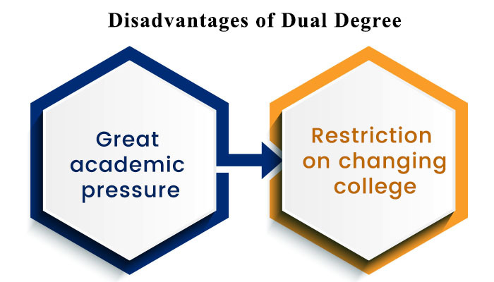 disadvantages of dual degree programs