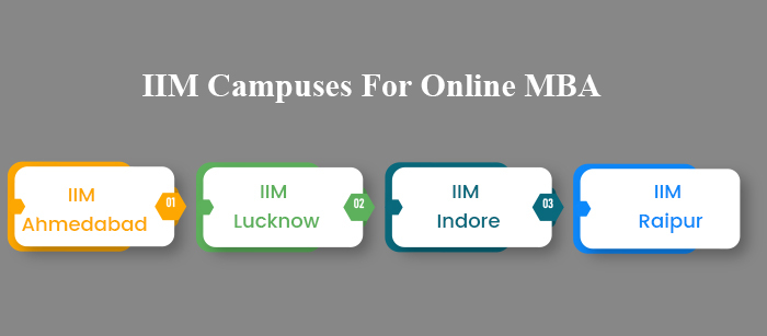 IIM campuses that offer online Management programs