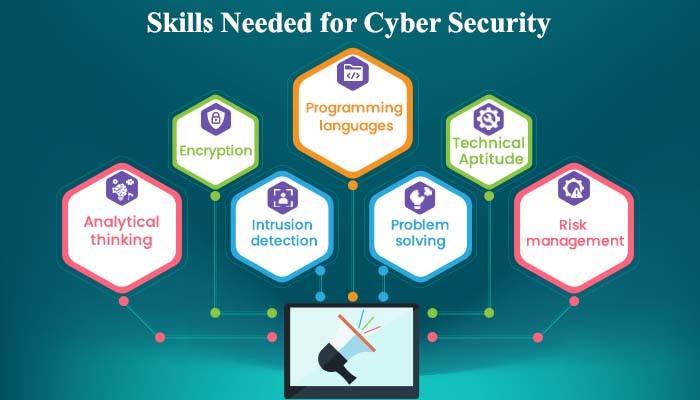 Cyber Security Skills that you need to know about