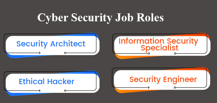 Cyber Security Jobs & Salary 