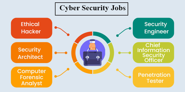 Jobs in Cyber Security