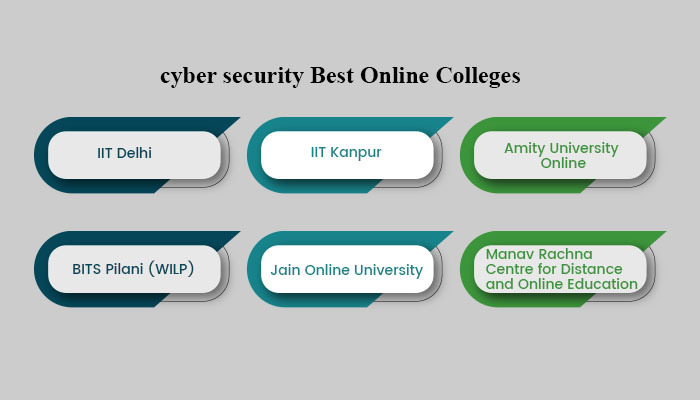 Cyber Security Offline Courses In India