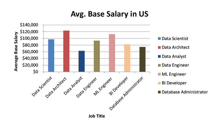 data science salary in us
