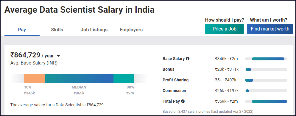 computer-scientist-salary-your-2024-guide-coursera