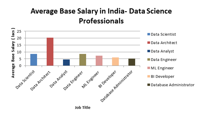 msc-in-data-science-colleges-salary-syllabus-fees-2024