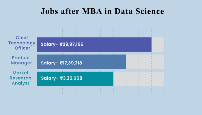 job roles and the salary after data science