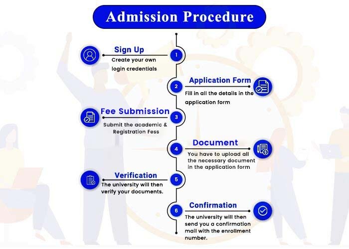LPU Online MCA Admission Procedure