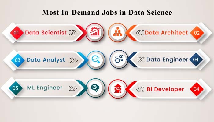Most in demand Data Science Jobs