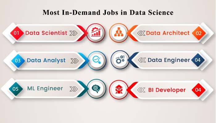 data-science-jobs-fresher-experienced-career-guide