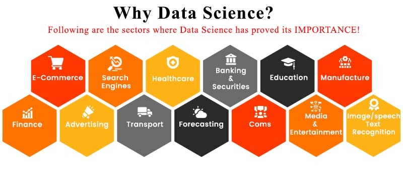 Why Data Science?