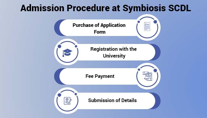Admission Procedure at Symbiosis SCDL