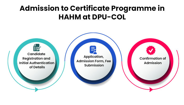 Admission to Certificate Programme in HAHM at DPU-COL