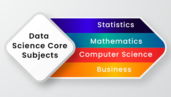 Data Science Core subjects
