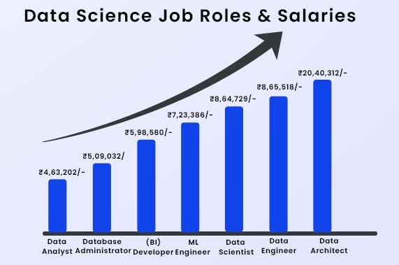 Jobs & Salary after Data Science Certifications 