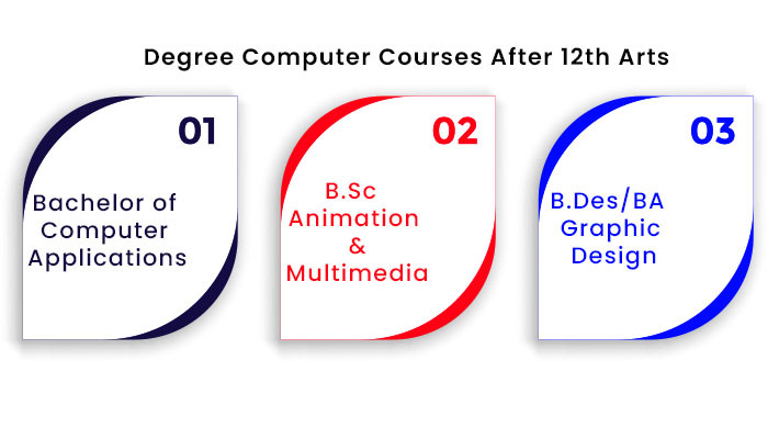 Degree Computer Courses After 12th Arts