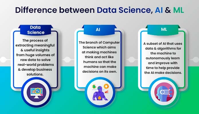 differences between Data Science Vs Artificial Intelligence (AI) Vs Machine Learning