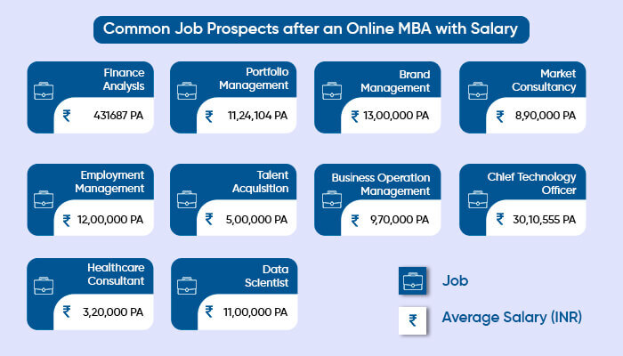Job Prospects after an Online MBA with Salary