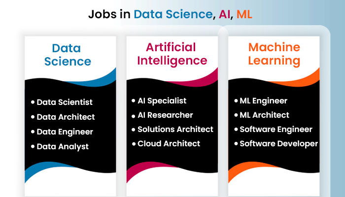 Machine learning data science best sale artificial intelligence