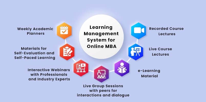 Learning Management System (LMS) for Online MBA